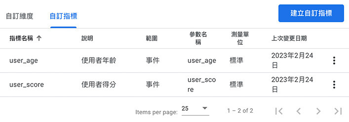 GA4 教學 ( Google Analytics 4 ) - 自訂維度和指標 - 自訂指標就建立完成