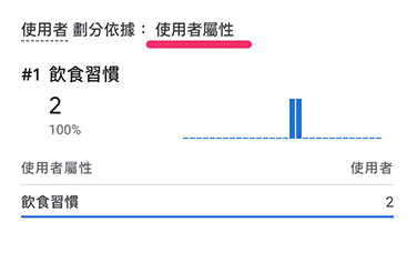 GA4 教學 ( Google Analytics 4 ) -  使用者屬性 - 查看使用者屬性