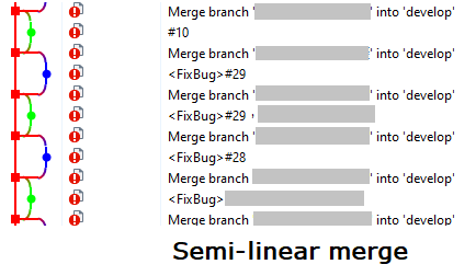 Semi-linear merge