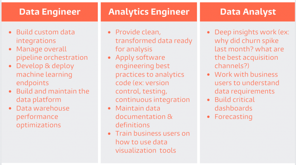 what is analytics engineering