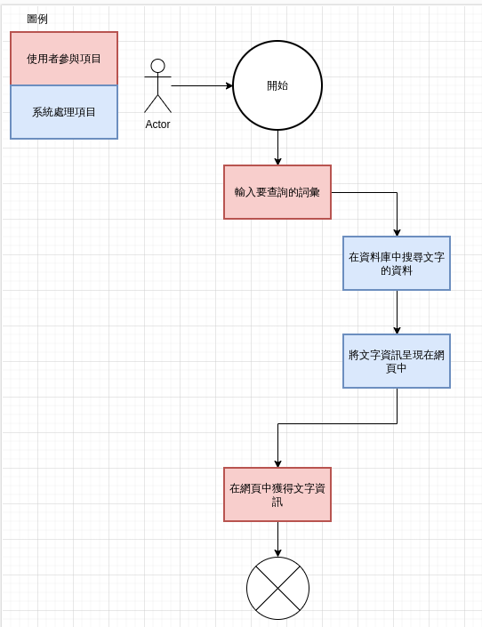 系統流程圖