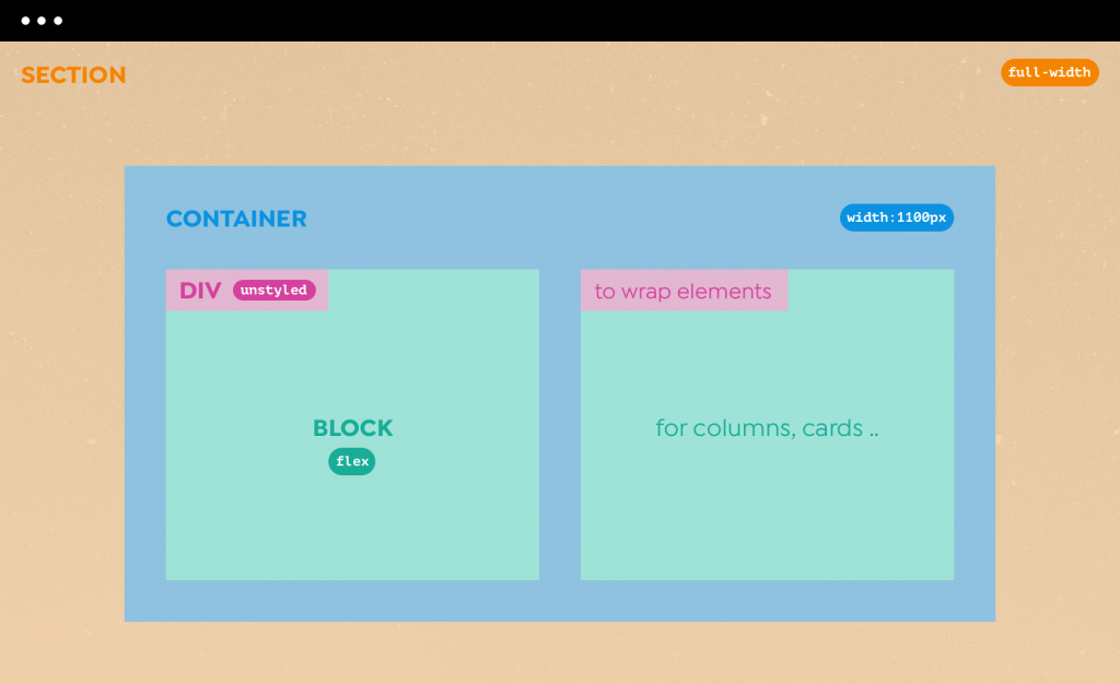 bricks-layout-element-showcase