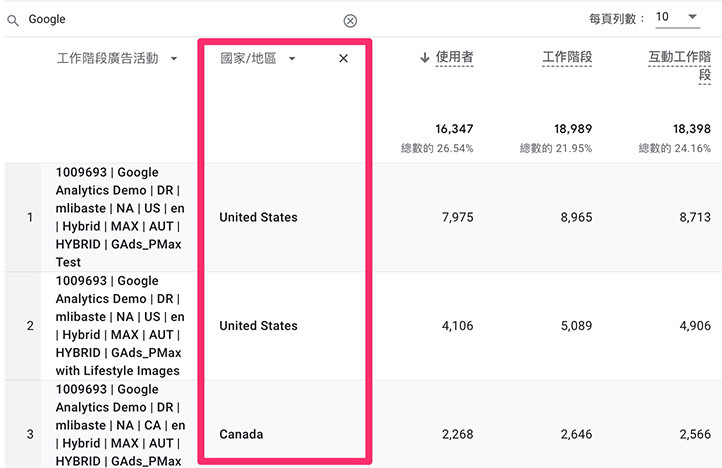 GA4 教學 ( Google Analytics 4 ) -「流量開發」報表 - 添加了「國家地區」次維度