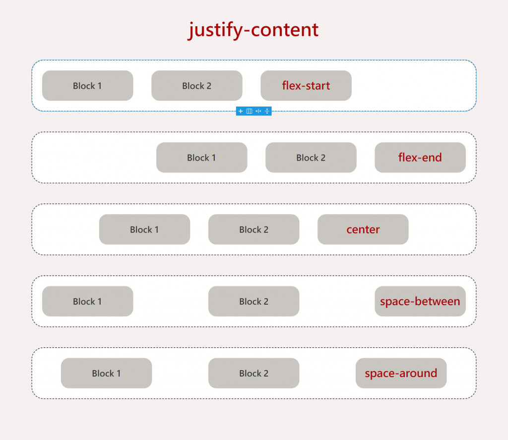 Bricks Builder Flexbox and CSS Grid