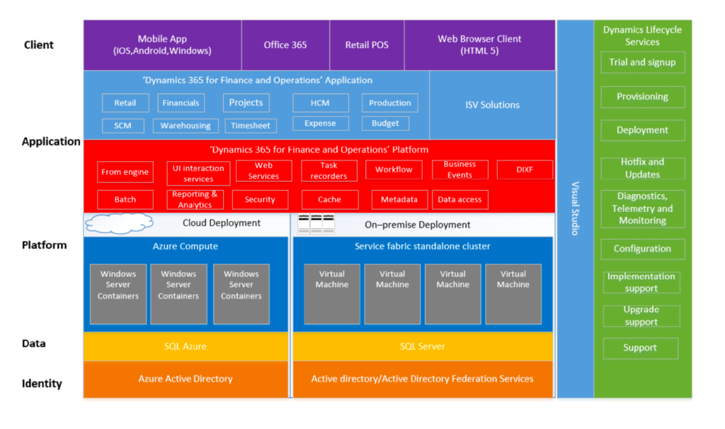 Day 19 ERP Dynamics 365 IT IT Day 19 ERP Dynamics 365 IT IT