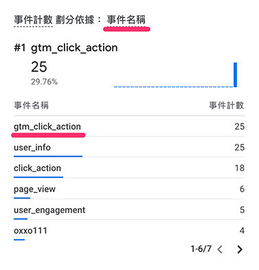 GA4 教學 ( Google Analytics 4 ) - 追蹤網頁元素點擊 - 點擊元素時發送 gtm_click_action 事件