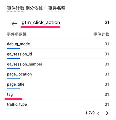 GA4 教學 ( Google Analytics 4 ) - 追蹤網頁元素點擊 - 點擊元素時一起發送的 GTM 事件參數