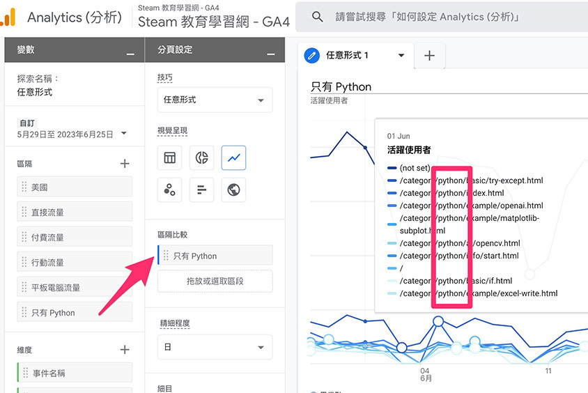 GA4 教學 ( Google Analytics 4 ) -  觀察特定頁面成效 - 觀察 python 目錄下的使用者趨勢變化
