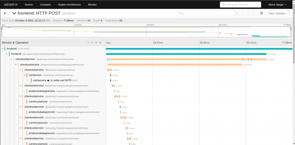 OpenTelemetry tracing