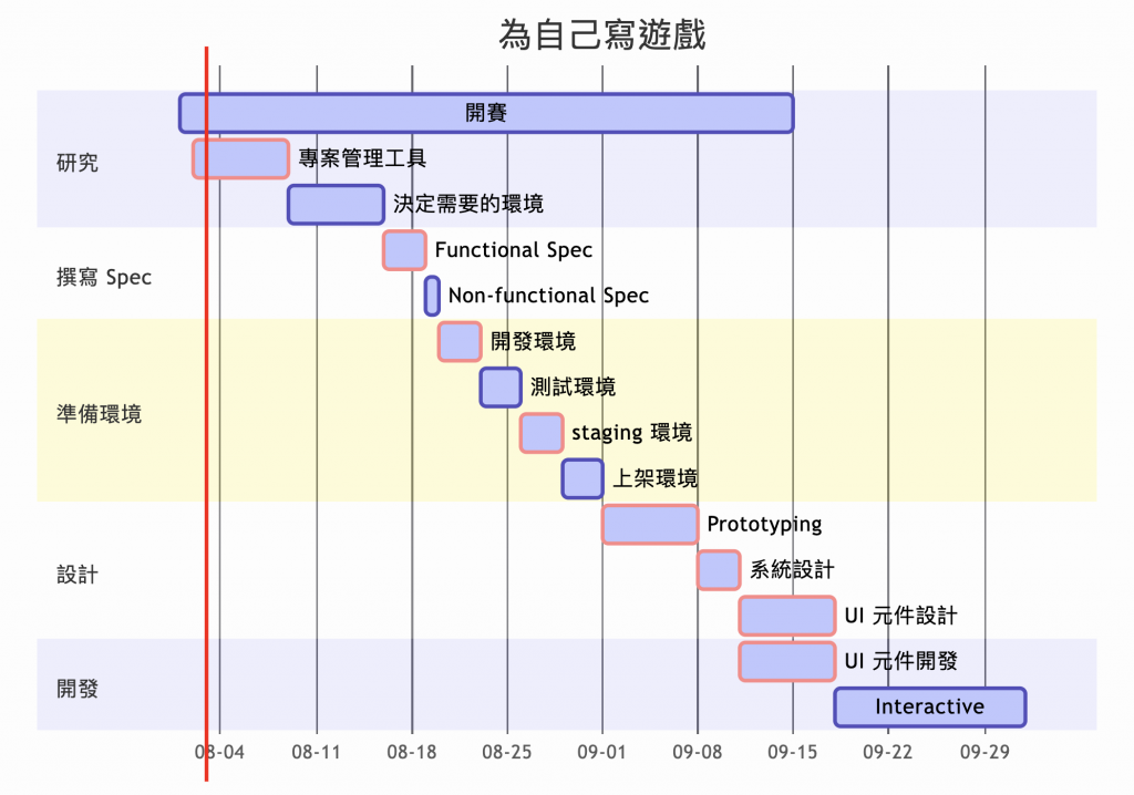 https://ithelp.ithome.com.tw/upload/images/20240802/201619504BLR8Fp9se.png