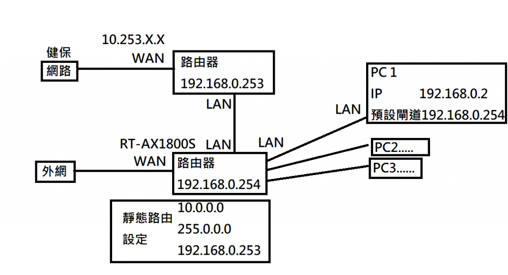 https://ithelp.ithome.com.tw/upload/images/20240805/201229281PwFJRzer1.png