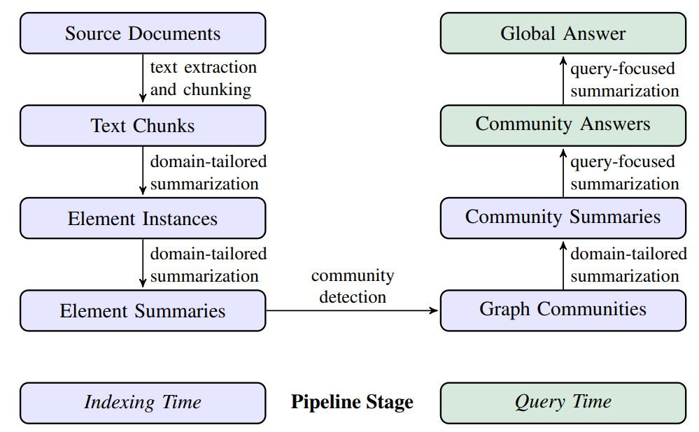 Pipeline