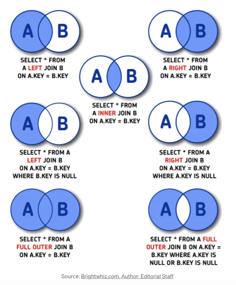 SQL join