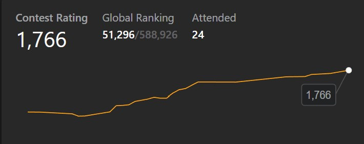 leetcode_rating