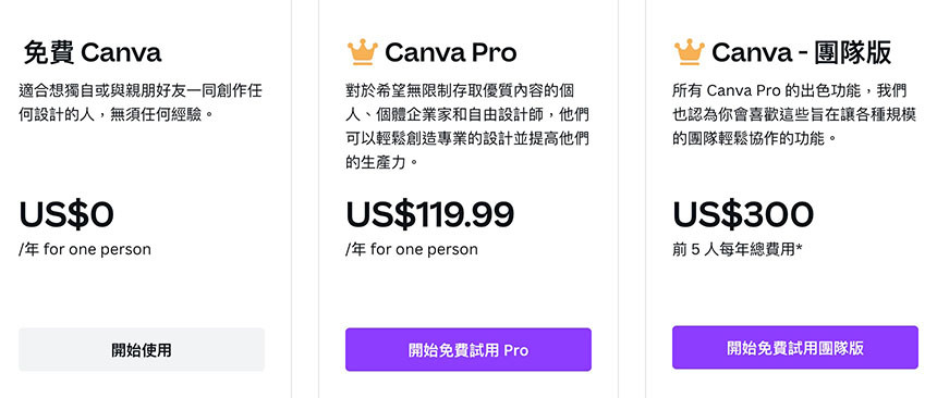 Canva 教學 - 註冊、登入、方案 - 免費和付費方案