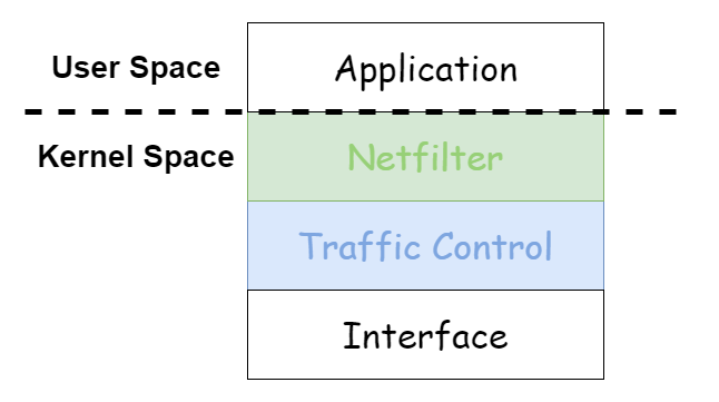 network stack