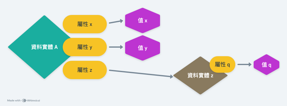 Pull API 示意圖