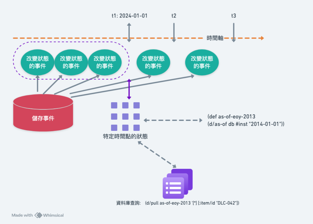 as of query graph