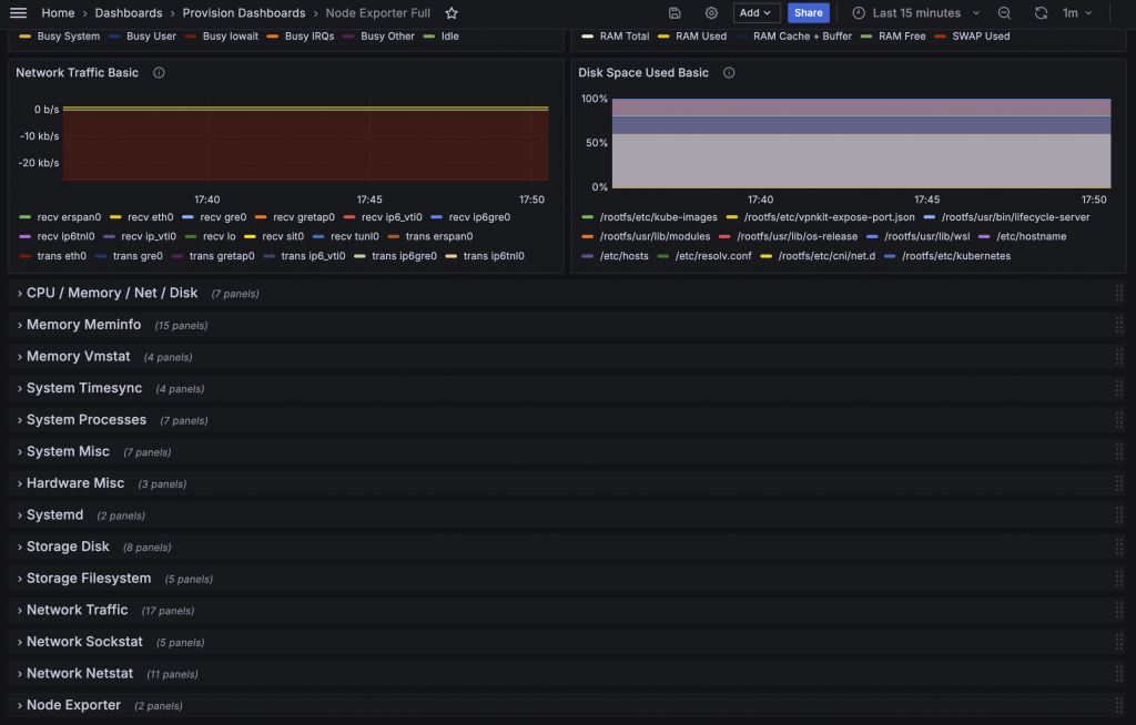 Node Exporter Dashboard