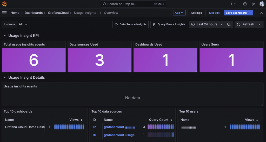 Grafana Cloud Dashboard