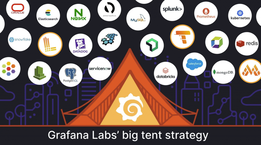 Grafana Labs' big tent strategy