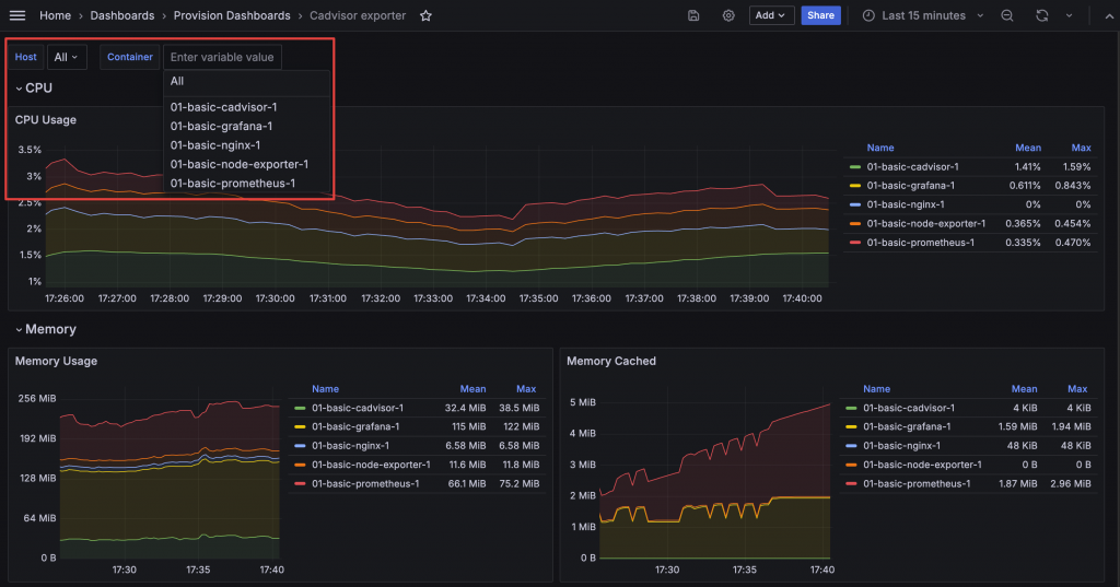 cAdvisor Dashboard Options