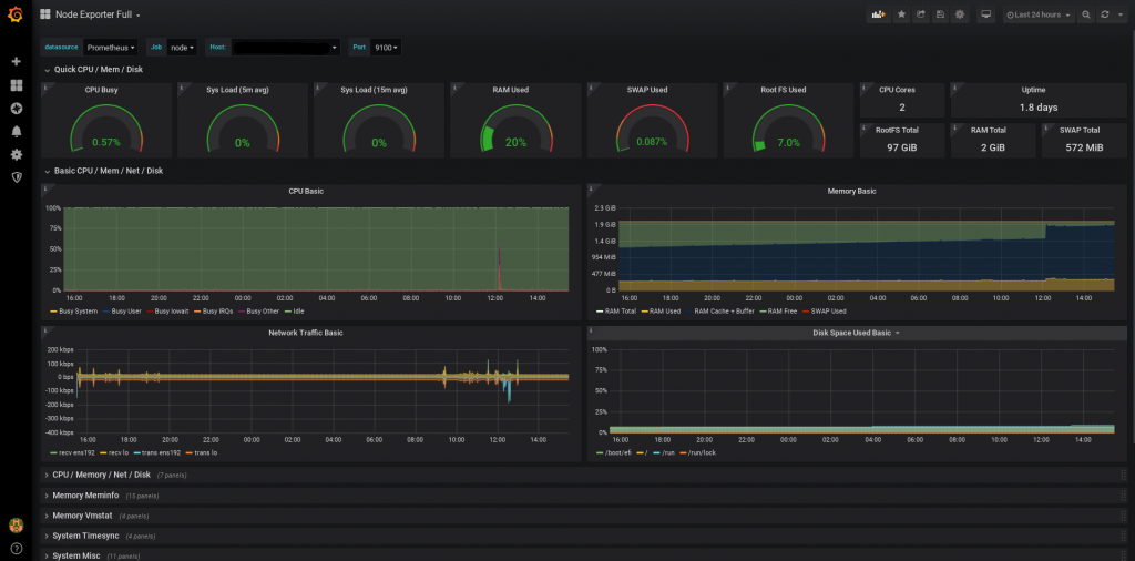 Node Exporter Dashboard