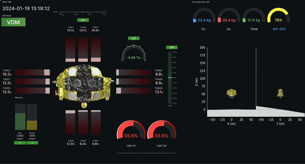 Japan's SLIM Moon Lander Dashboard