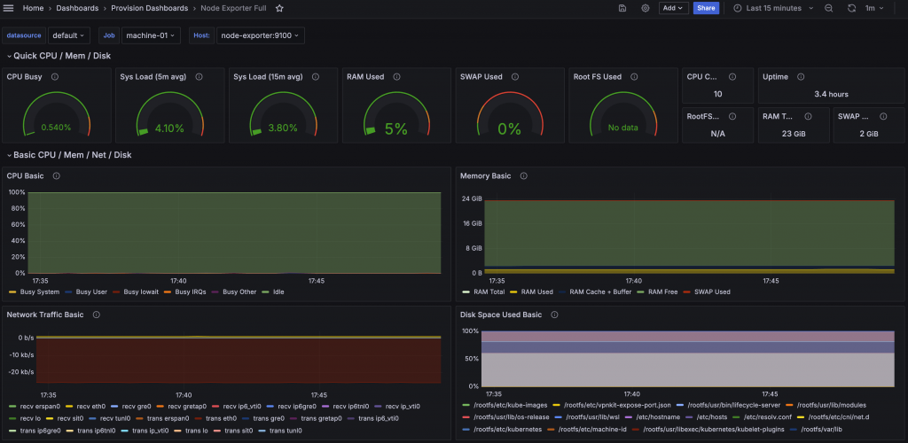 Node Exporter Dashboard