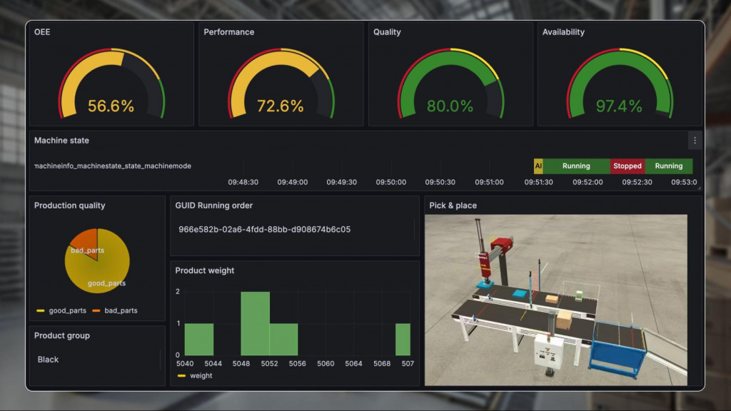 IOT Dashboard