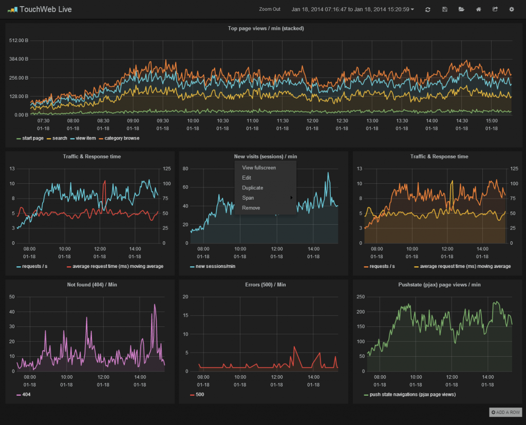 Grafana v1.0