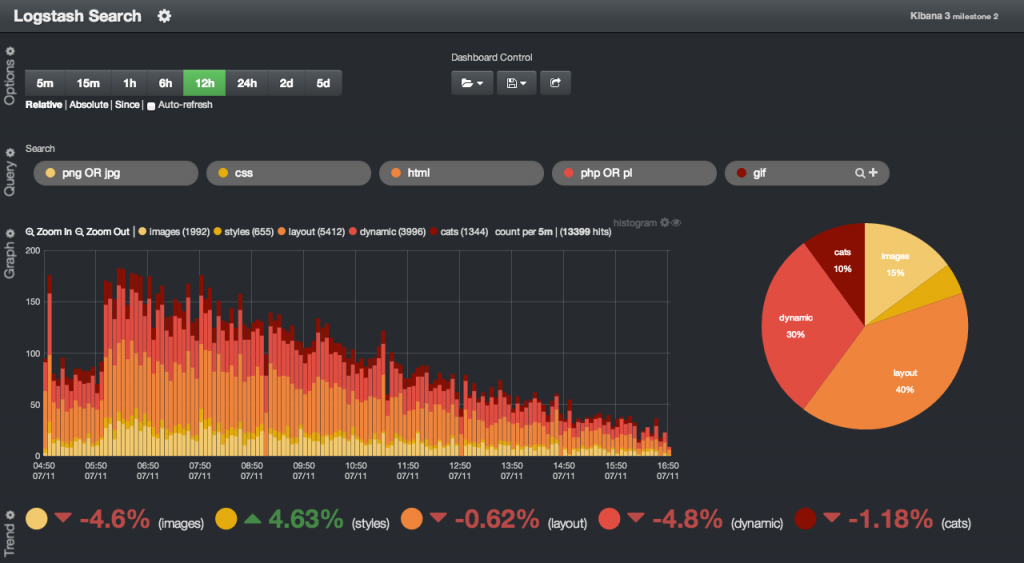 Kibana on 2013