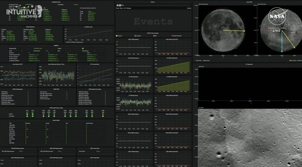 Intuitive Machines-1 Lunar Landing Dashboard