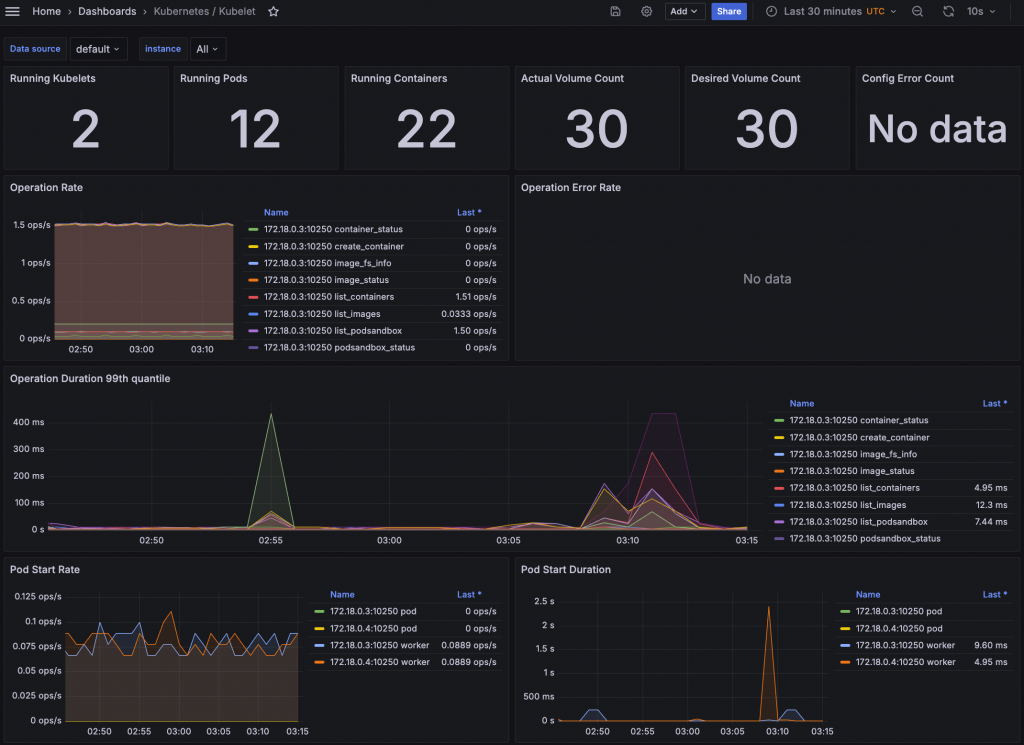 Kubernetes Dashboard