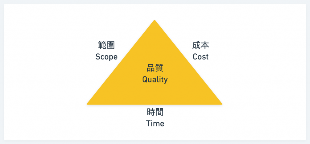 專案管理三角形