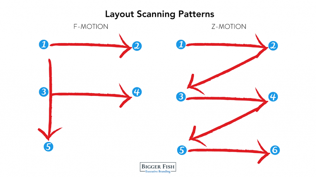 Scanning Patterns