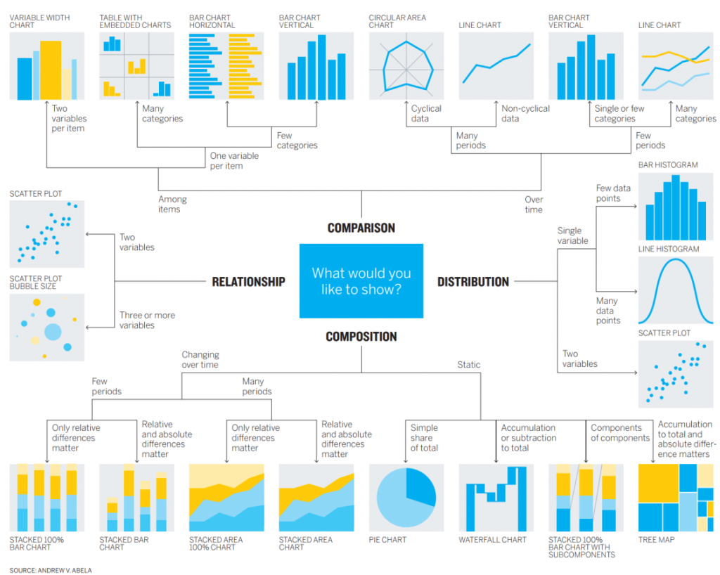 Chart Chooser