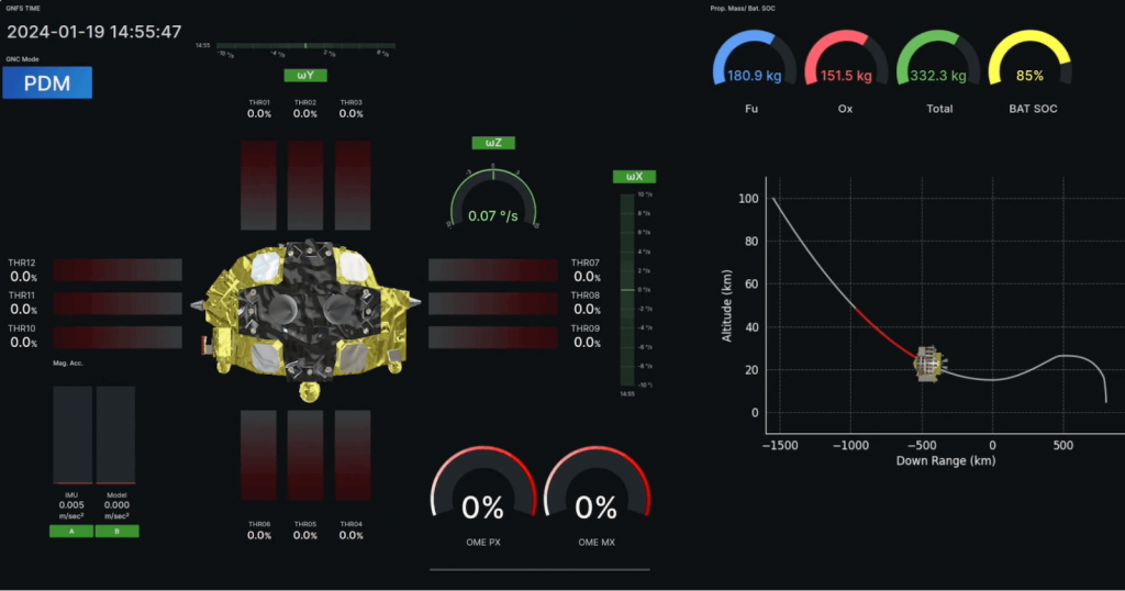 Infographic Dashboard