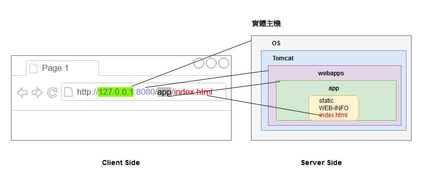 https://ithelp.ithome.com.tw/upload/images/20240917/20128084YjKEeP9qnu.png