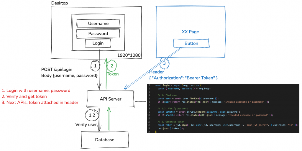 Login Flow Example