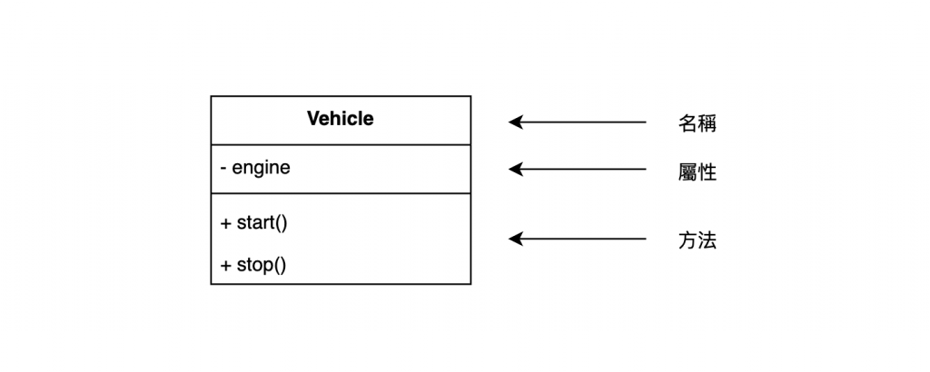 Class Explanation