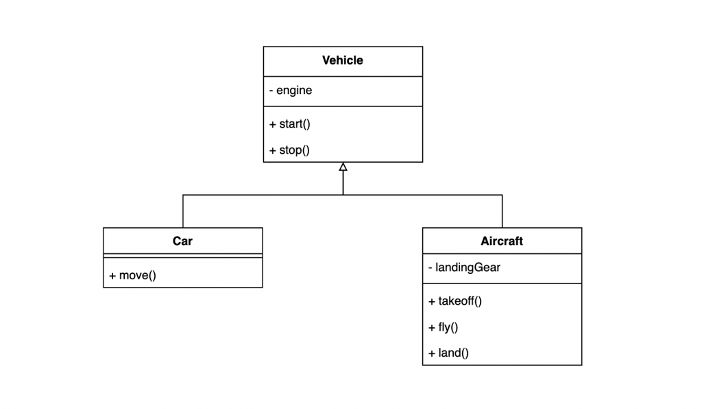 Class Diagram