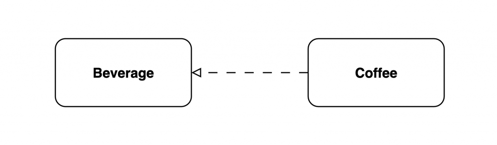 Implementation Relationship