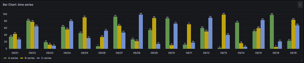 Bar Chart with time series