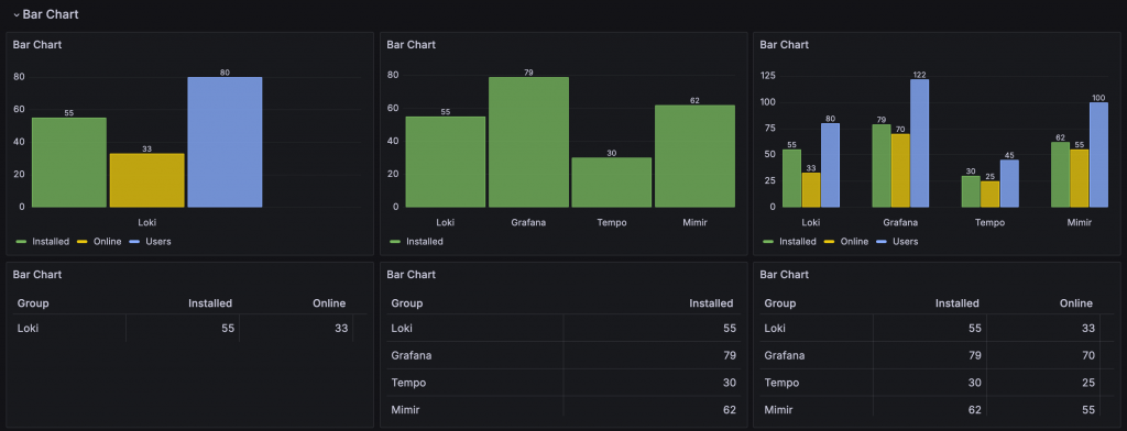 Bar Chart