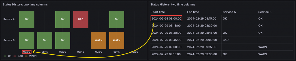 Start time and End Time