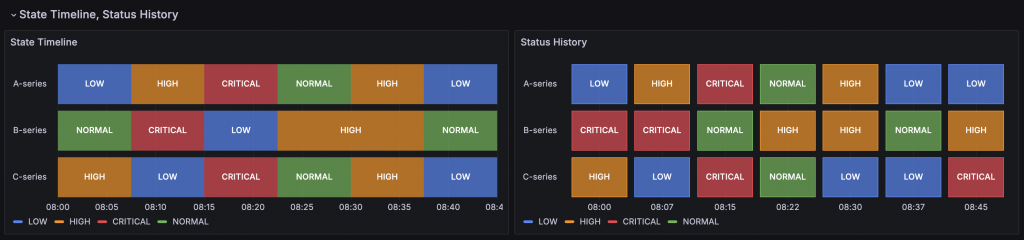 State Timeline and Status History