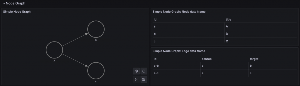 Simple Node