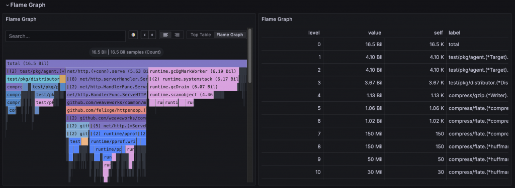 Grafana Flame Graph