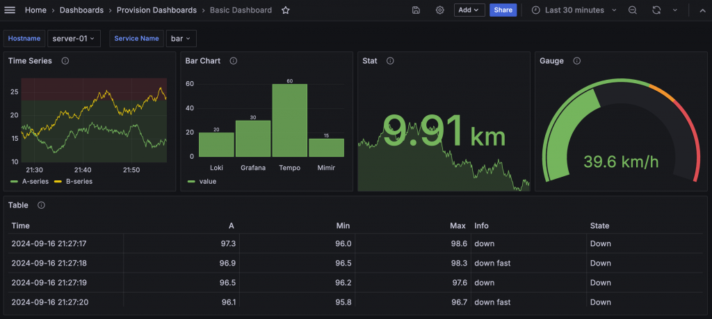 Dashboard Demo